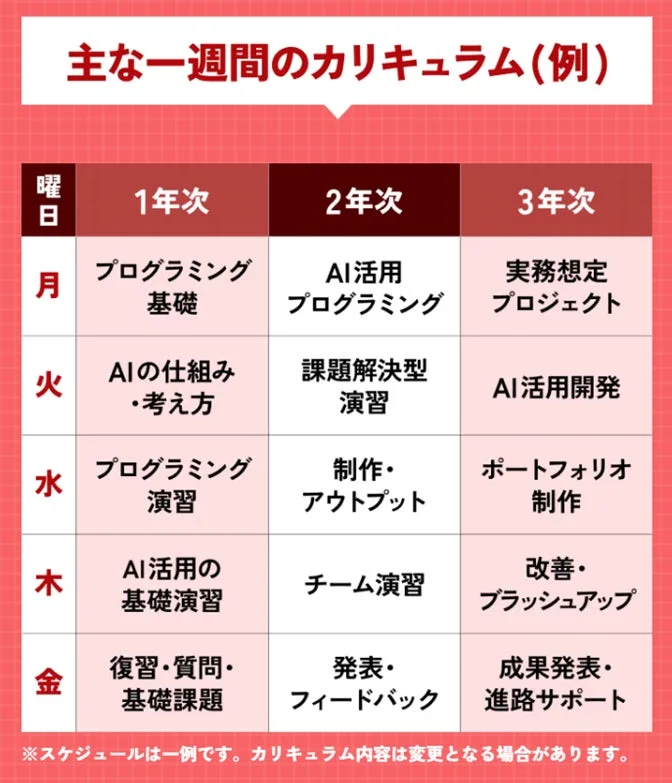 主な一週間のカリキュラム