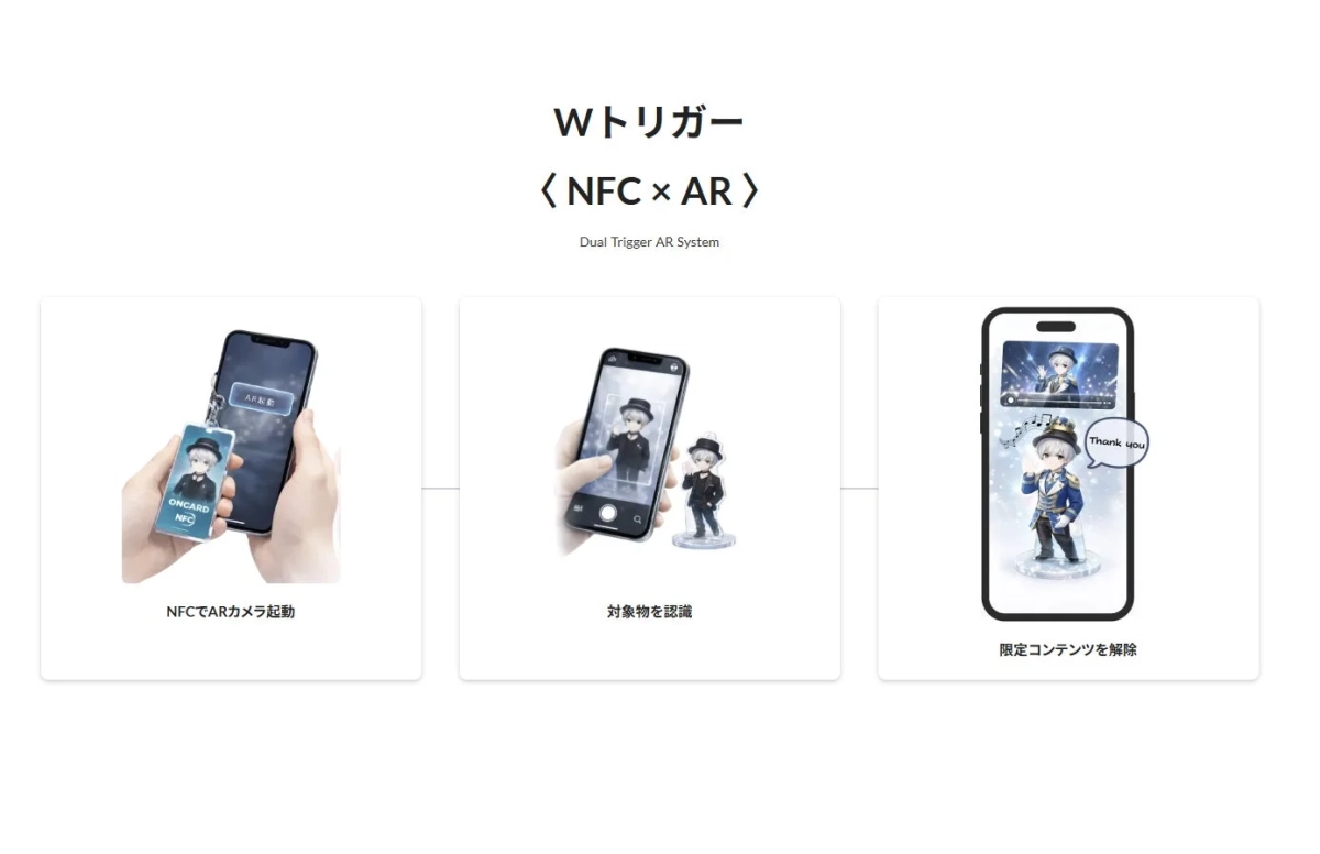 Wトリガー NFC × AR Dual Trigger AR System