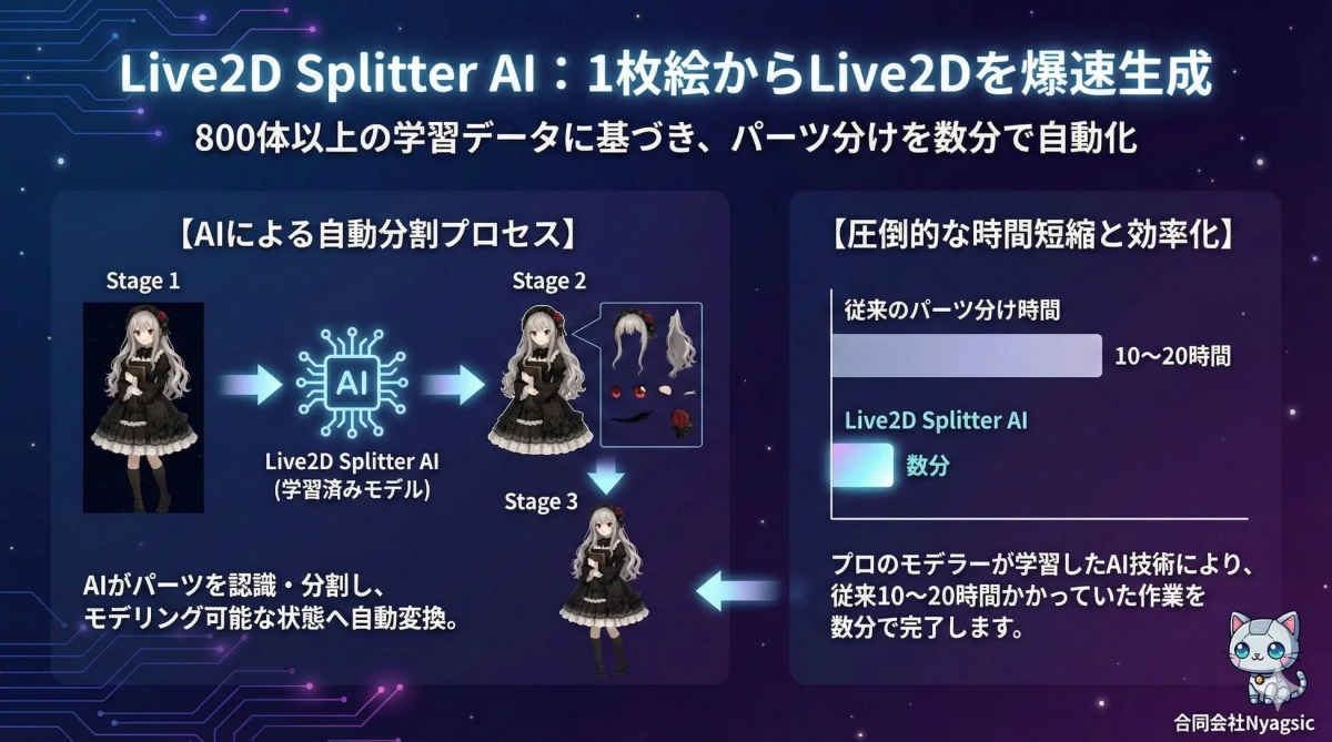 Live2D Splitter AI : 1枚絵からLive2Dを爆速生成