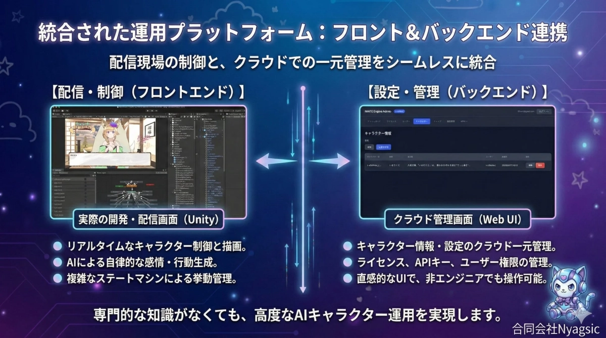 統合された運用プラットフォーム: フロント&バックエンド連携