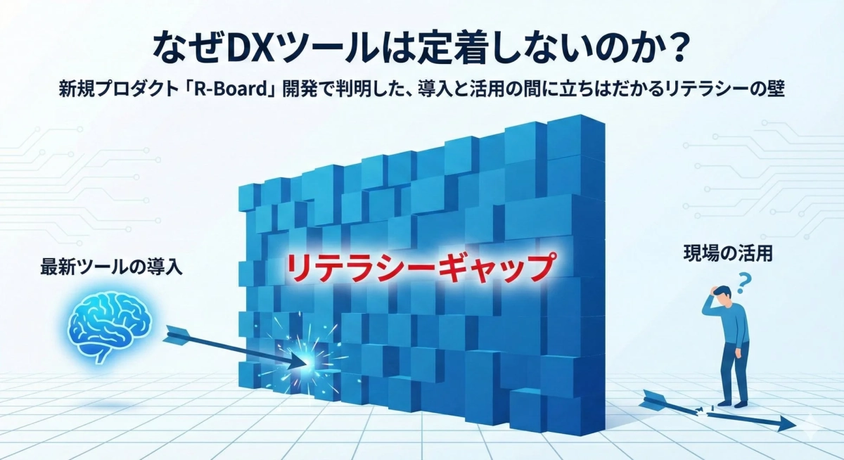 DXツールが定着しない理由として、最新ツールの導入と現場での活用を隔てる「リテラシーギャップ」という壁が存在することを図解で示しています。