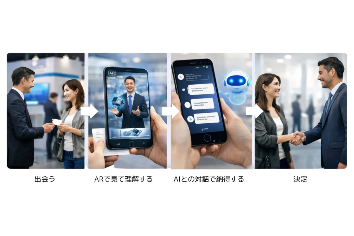 出会うAR、AIとの対話で納得するフロー