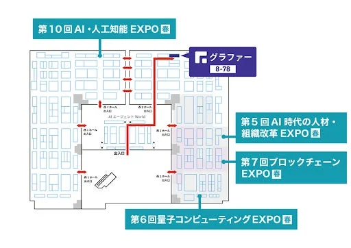 第10回 AI・人工知能 EXPO 春の会場案内図。グラファーブース（8-78）への経路が赤線で示され、AI時代の組織改革、ブロックチェーン、量子コンピューティングなど複数の展示会の配置が確認できます。