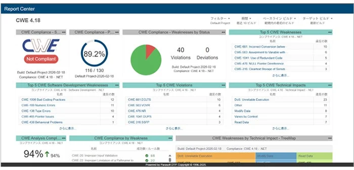CWE Compliance - S Not Compliant