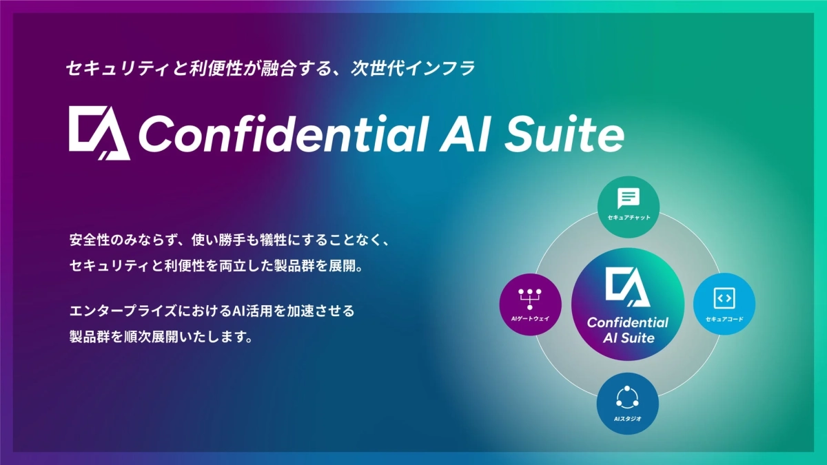 Confidential AI Suiteの全体像