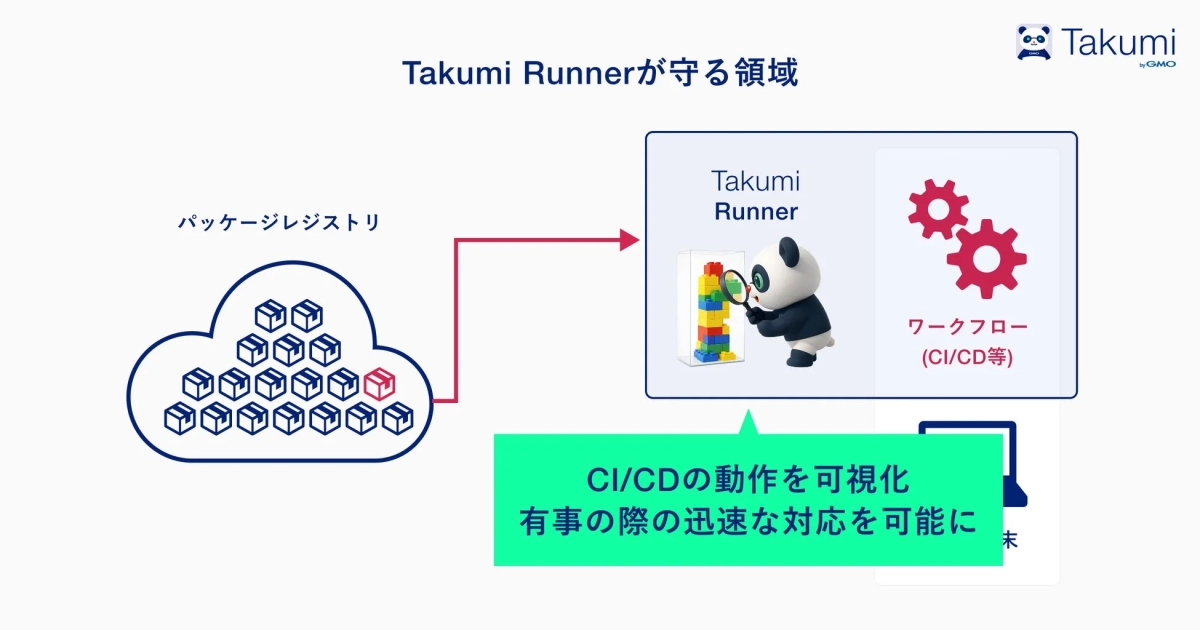 Takumi Runnerが守る領域