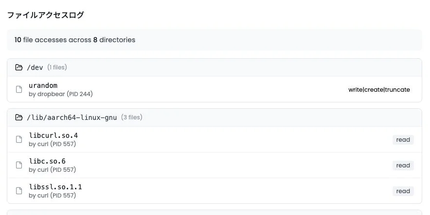 ファイルアクセスログ