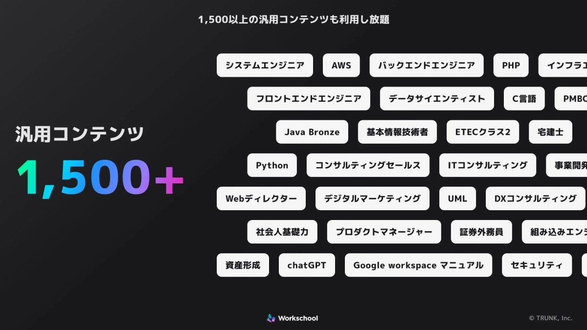 WorkschooLが提供する1,500以上の汎用コンテンツ