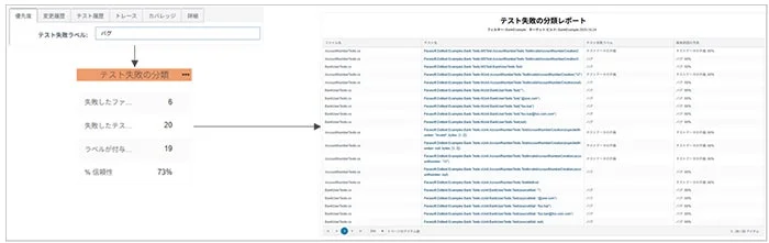 テスト失敗ラベル: バグ テスト失敗の分類