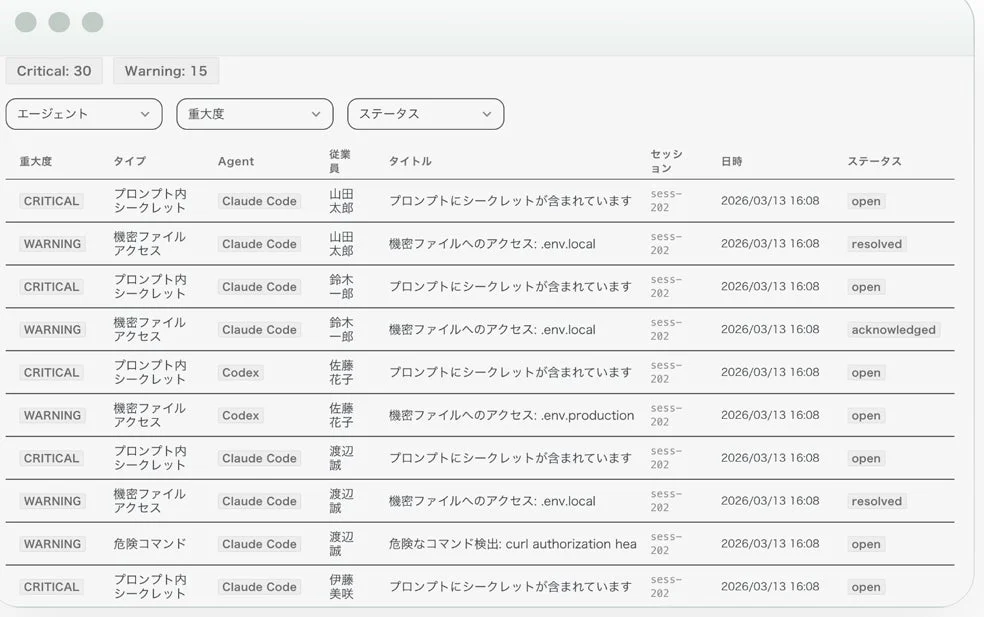 危険操作アラート一覧