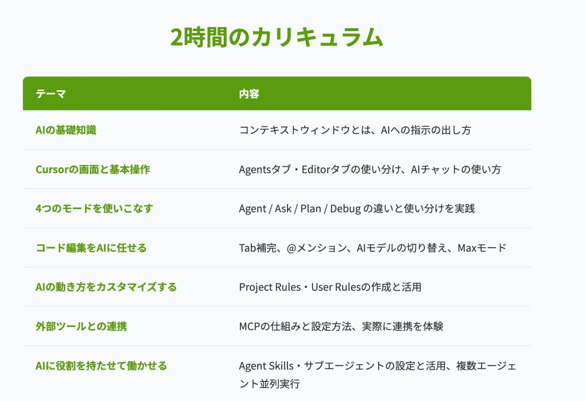 2時間のカリキュラム