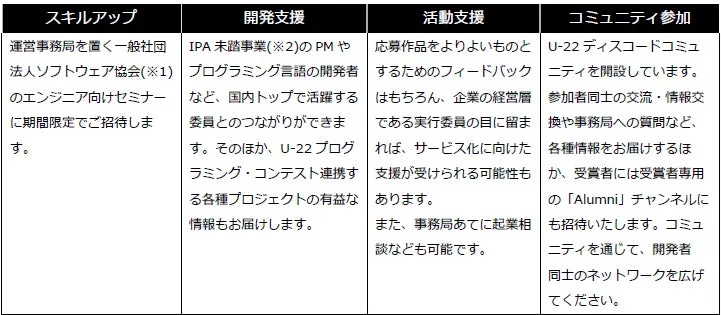 エンジニア支援