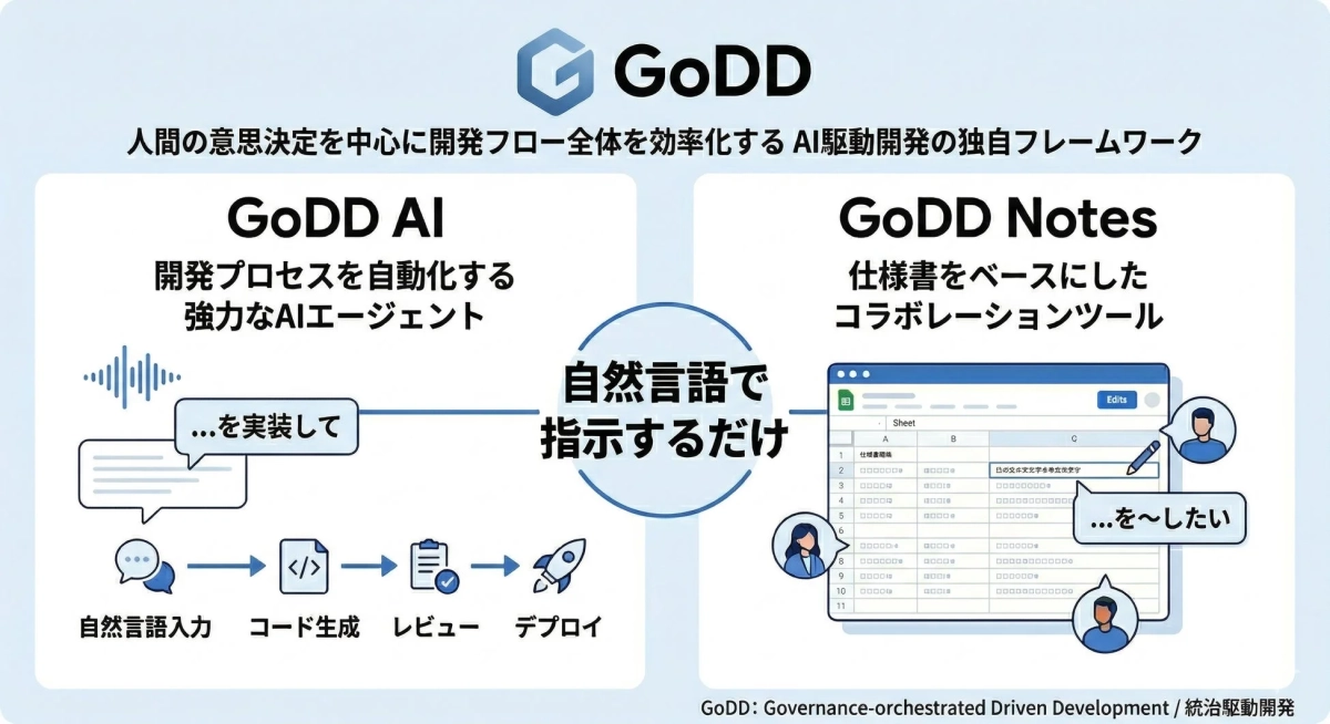 GoDDの概要