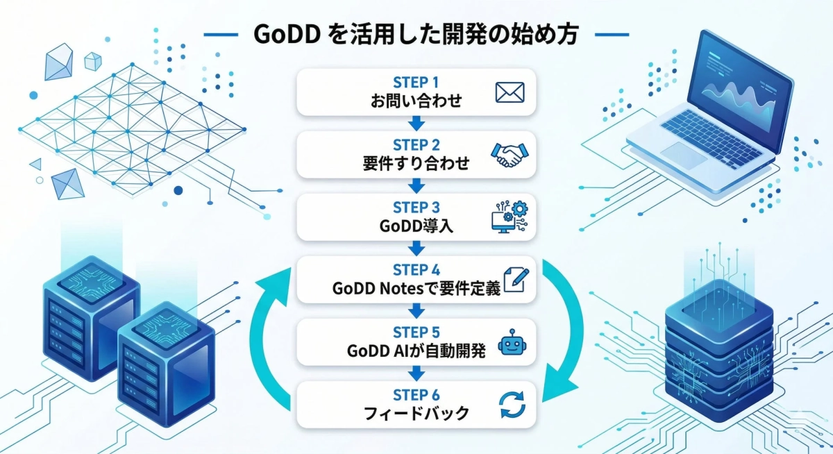 GoDDを活用した開発の始め方