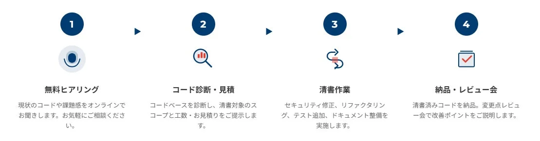 サービス提供フロー