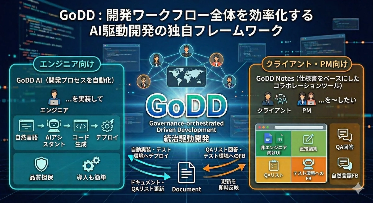 GoDD:開発ワークフロー全体を効率化するAI駆動開発の独自フレームワーク