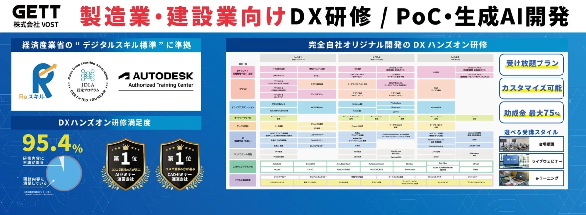 DX研修・生成AI開発プログラム詳細