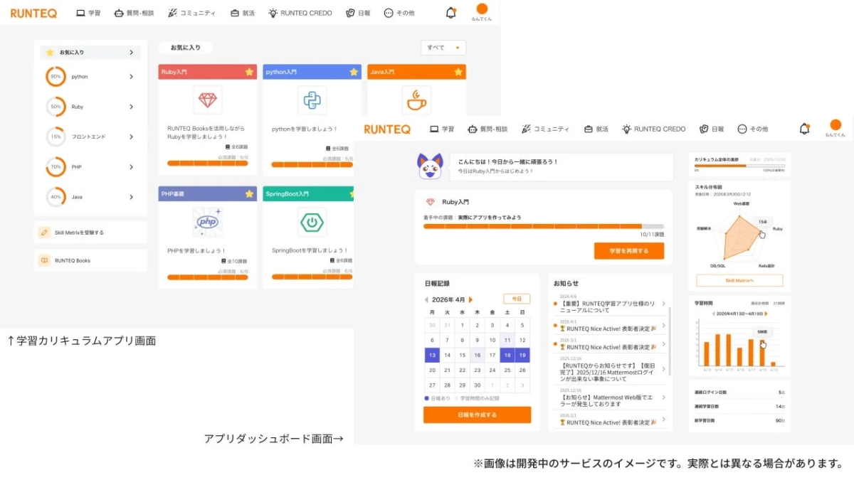 RUNTEQ Growth AI ダッシュボード