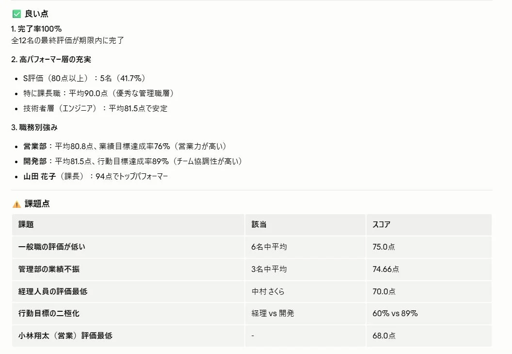 評価結果の「良い点」と「課題点」