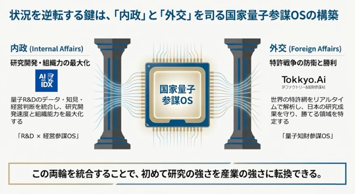 国家量子参謀OS