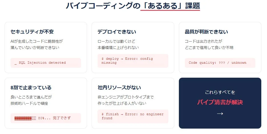 AIコーディングのよくある課題