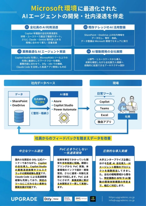 Microsoft環境に最適化されたAIエージェントの開発と社内浸透を支援するサービス概要