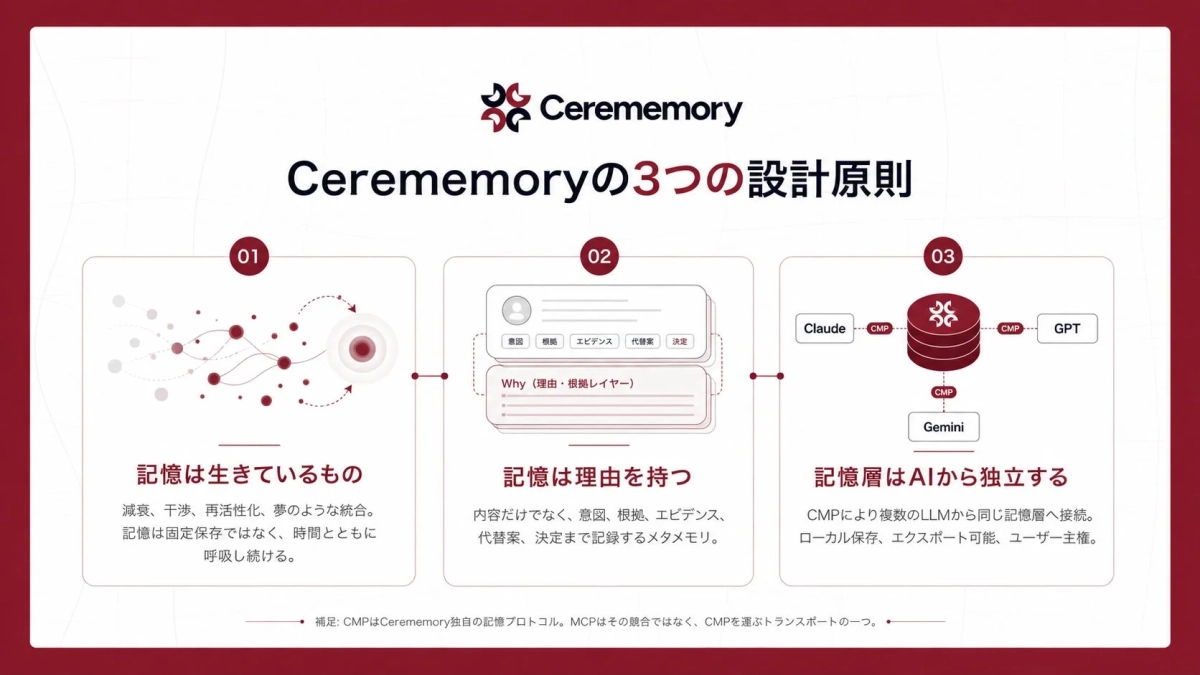 Cerememoryの3つの設計原則