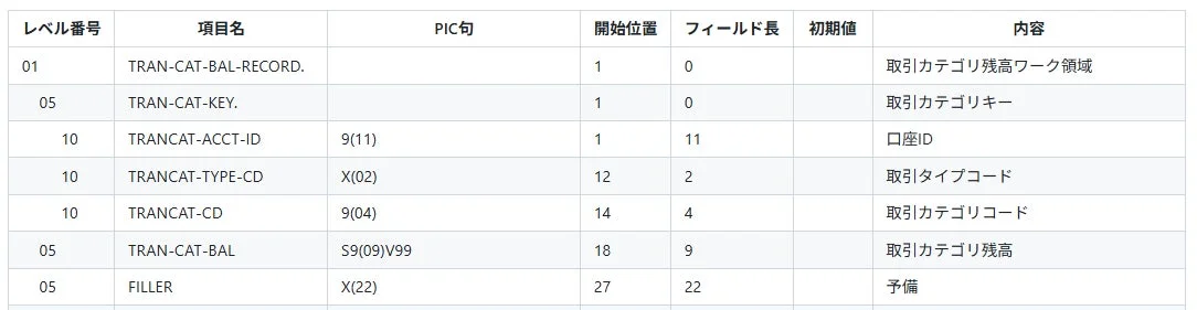 データ定義テーブル