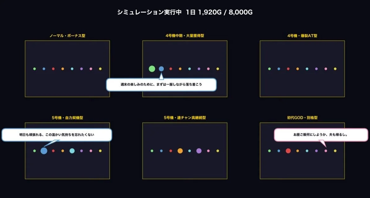 パチスロ機のシミュレーション画面で、ノーマル、4号機、5号機、初代GODなど異なるタイプが並んでいます。各タイプはカラフルなドットで表現され、プレイヤーの心情を示す吹き出しコメントも表示されています。