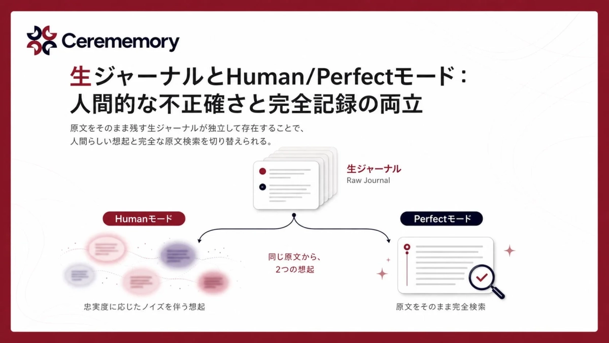 生ジャーナルとHuman/Perfectモード