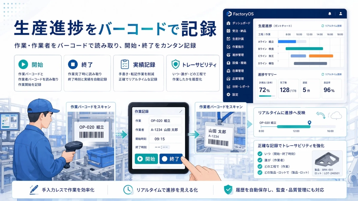 生産進捗をバーコードで記録