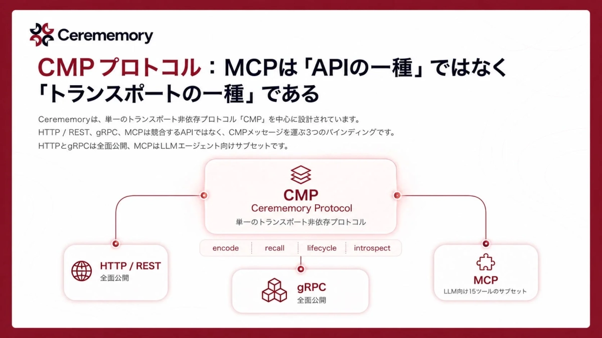 CMPプロトコル