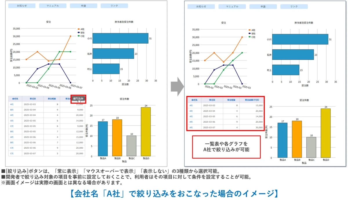 ダッシュボードのデータ絞り込み機能画面