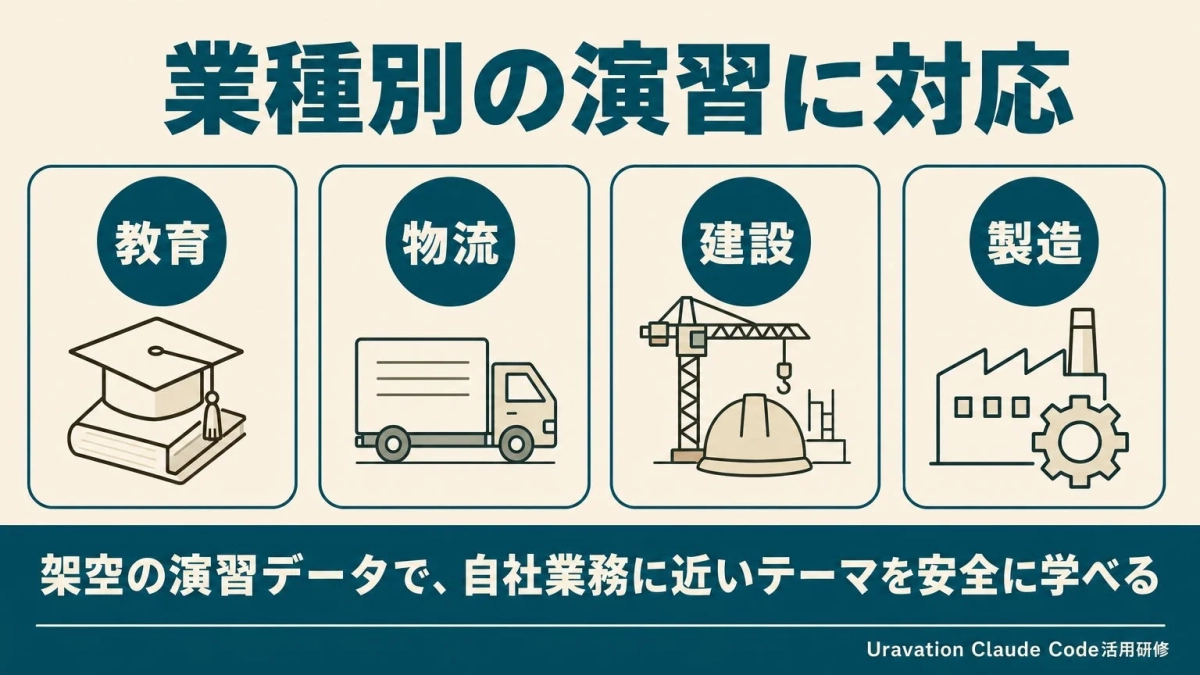 業種別の演習に対応