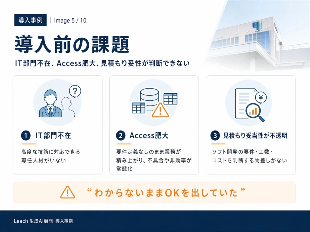 導入前の課題