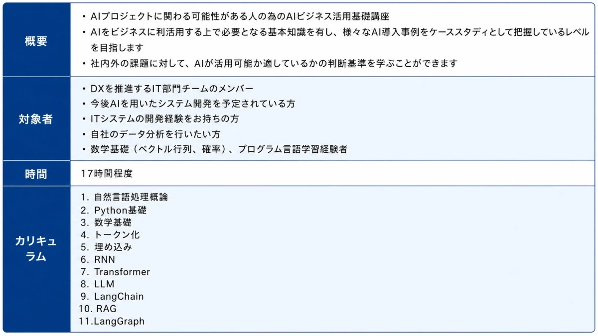 AIミネルバExpert LLM版カリキュラム