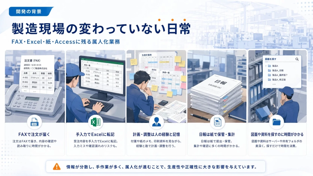 製造現場の変わらない日常