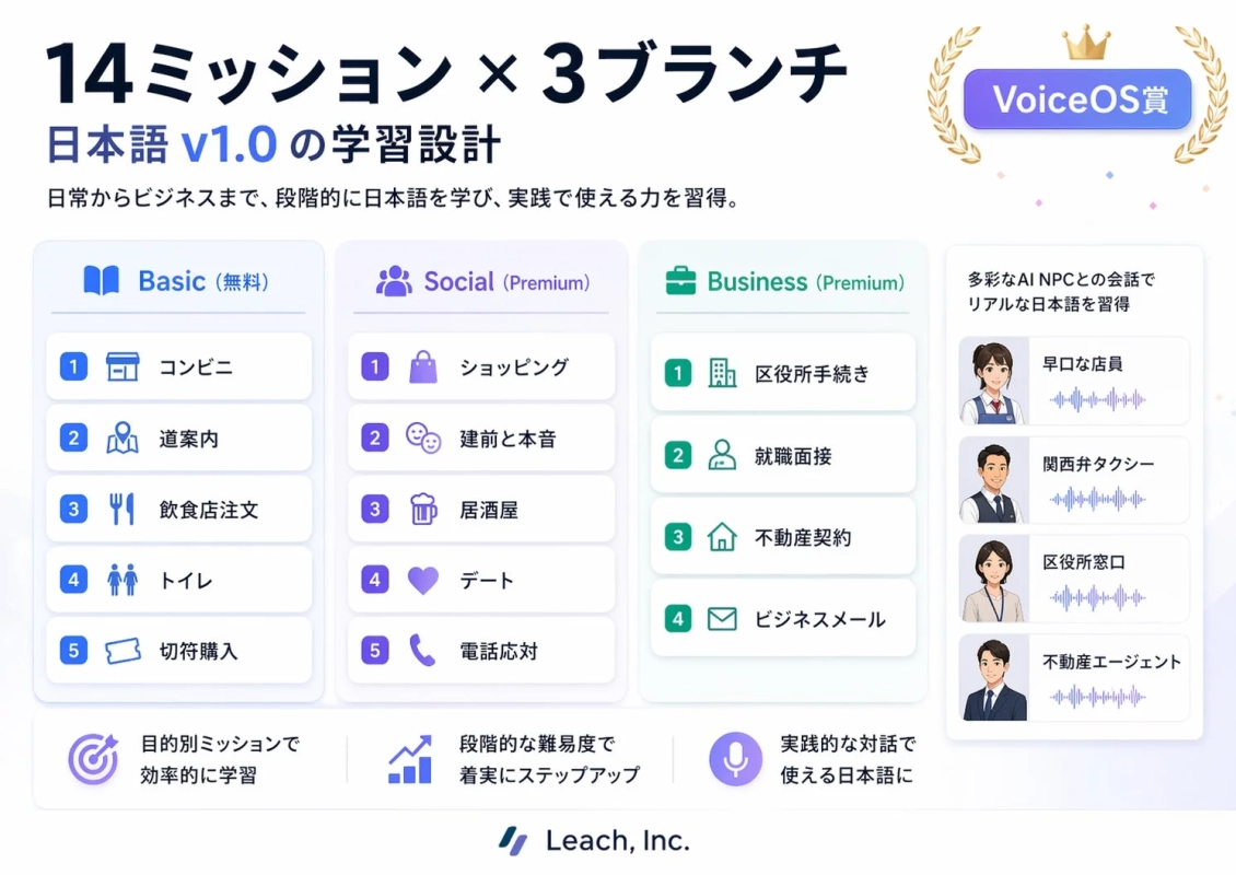 14ミッション × 3ブランチ 日本語学習設計