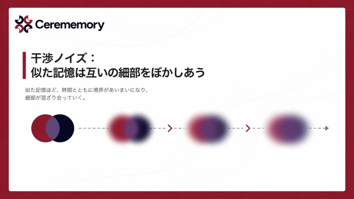 干渉ノイズ