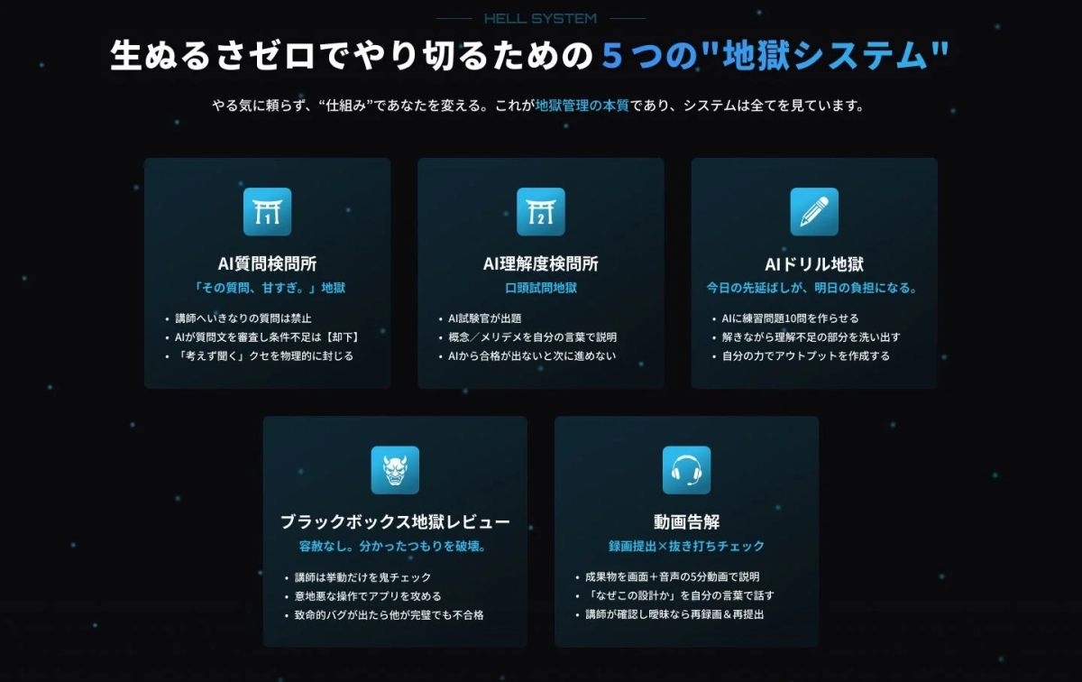 やる気に頼らず、"仕組み"であなたを変える。これが地獄管理の本質であり、システムは全てを見ています。