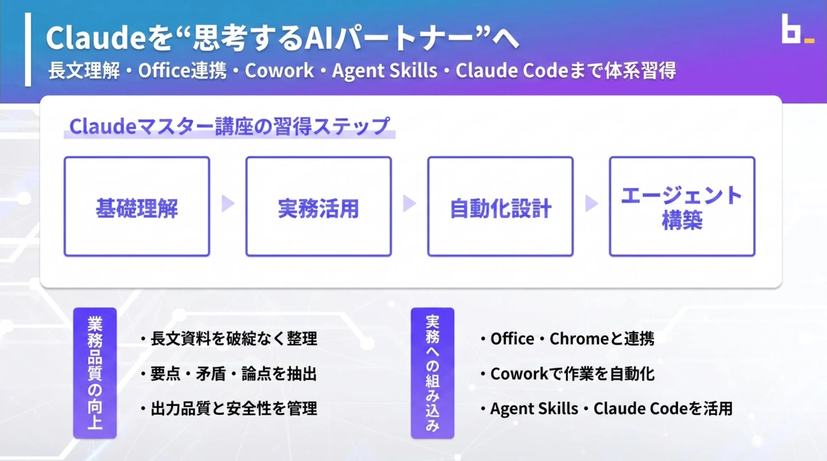 Claudeを“思考するAIパートナー”へ長文理解・Office連携・Cowork・Agent Skills・Claude Codeまで体系習得Claudeマスター講座の習得ステップ