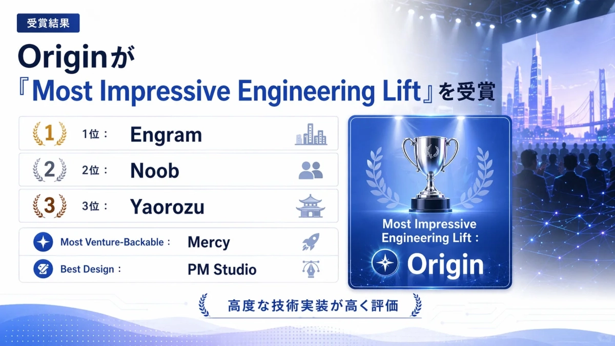 Originが「Most Impressive Engineering Lift」を受賞したことを伝える画像です。高度な技術実装が高く評価され、他の部門の受賞チームもリストアップされています。