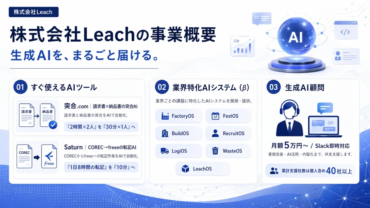 株式会社Leachの事業概要。請求書突合や転記を自動化するAIツール、業界特化AIシステム開発、生成AI顧問サービスを提供し、企業の業務改善・AI活用を包括的に支援する。