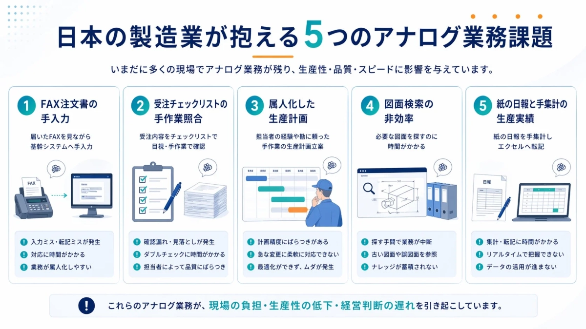 日本の製造業が抱える5つのアナログ業務課題