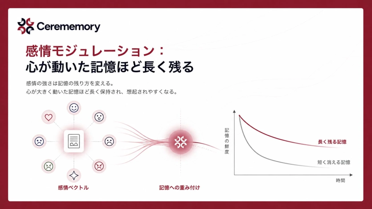 感情モジュレーション