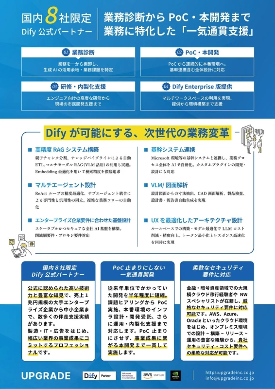 Dify公式パートナーUpgrade Inc.が提供するAIを活用した次世代業務変革サービス