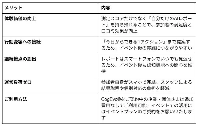イベント主催者にとっての導入メリット