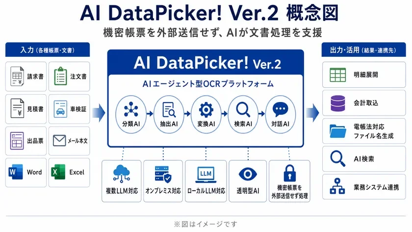 AI DataPicker! Ver.2 概念図