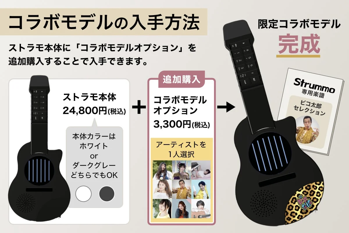 Strummoのコラボモデルの入手方法を説明する画像