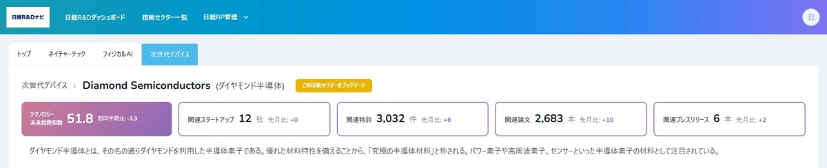 ダイヤモンド半導体に関するダッシュボードの例